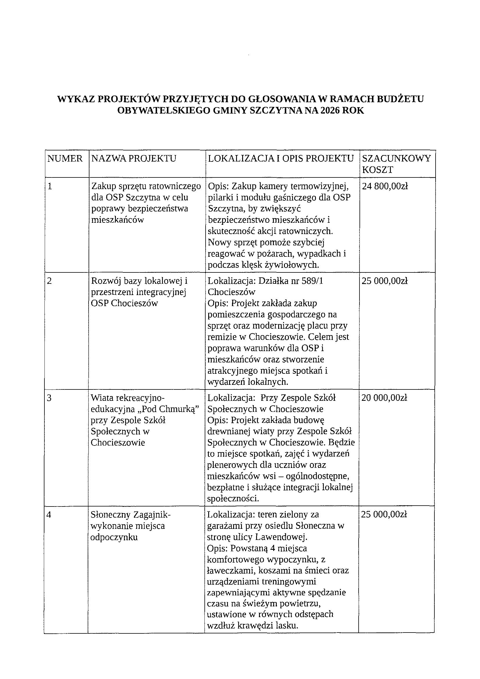 budżet obywatelski 2026