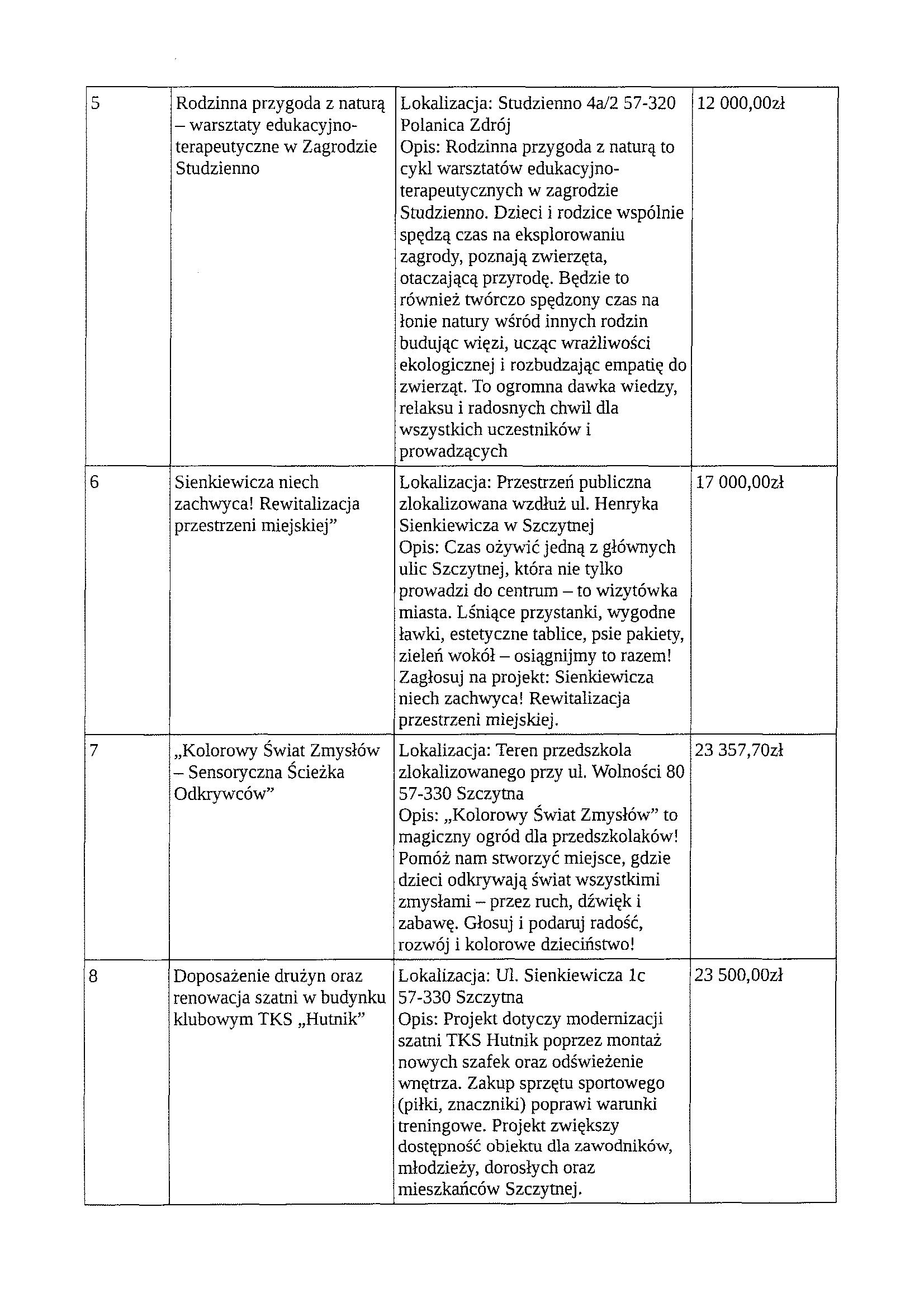 budżet obywatelski 2026