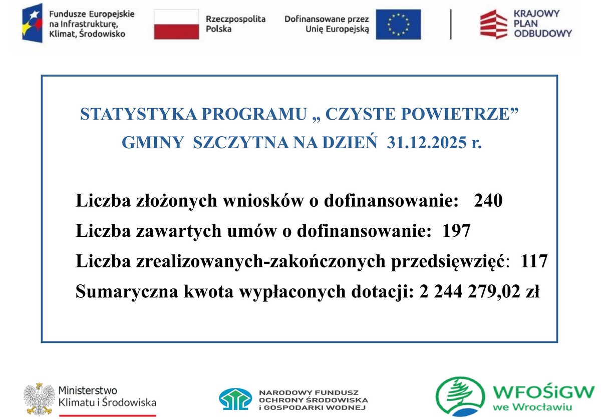 Statystyka Czyste Powietrze