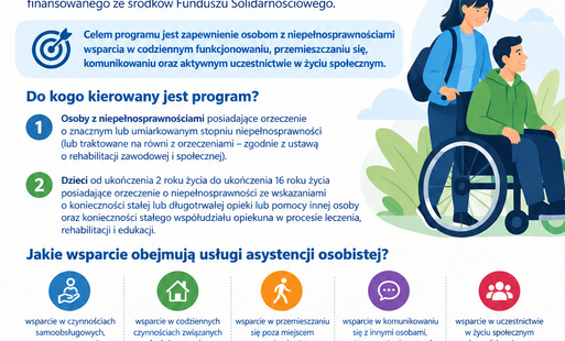 Zdjęcie do Asystent osoby z niepełnosprawnością - ropoznanie potrzeb na rok 2027